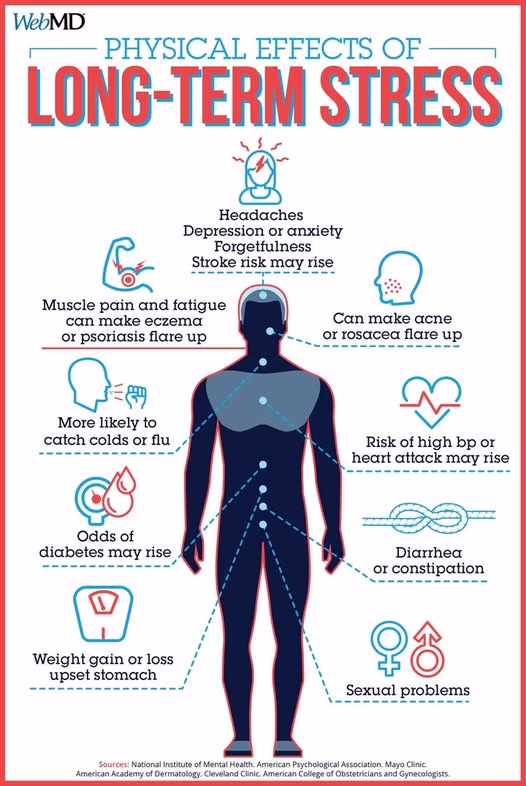 chronic stress